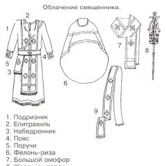 Облачение священника: одежда, головные уборы, поручи, наперсный крест